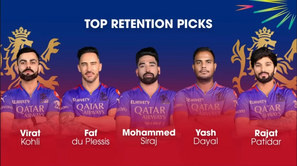 RCB Retention